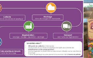 La Box à bouchons fait son entrée chez ATLAS !