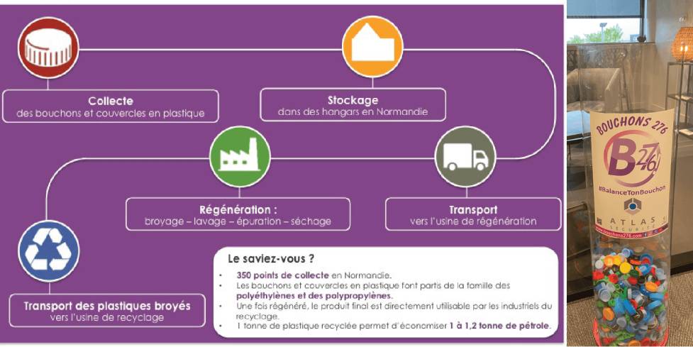 La Box à bouchons fait son entrée chez ATLAS !